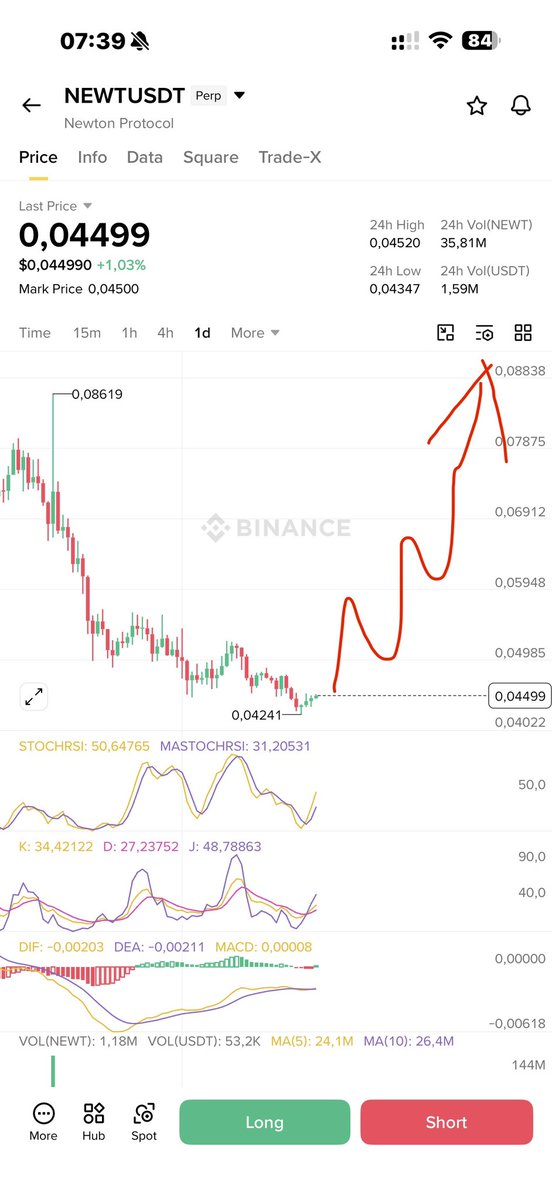 Oldman Crypto tweet media