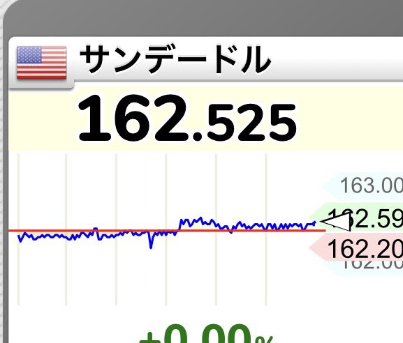 make_shisan's tweet photo. 口先介入が効かない中、円は売られるだけなのでドル円はロング一択🚀
為替介入だけ注意 https://t.co/tbsCrrdXZB