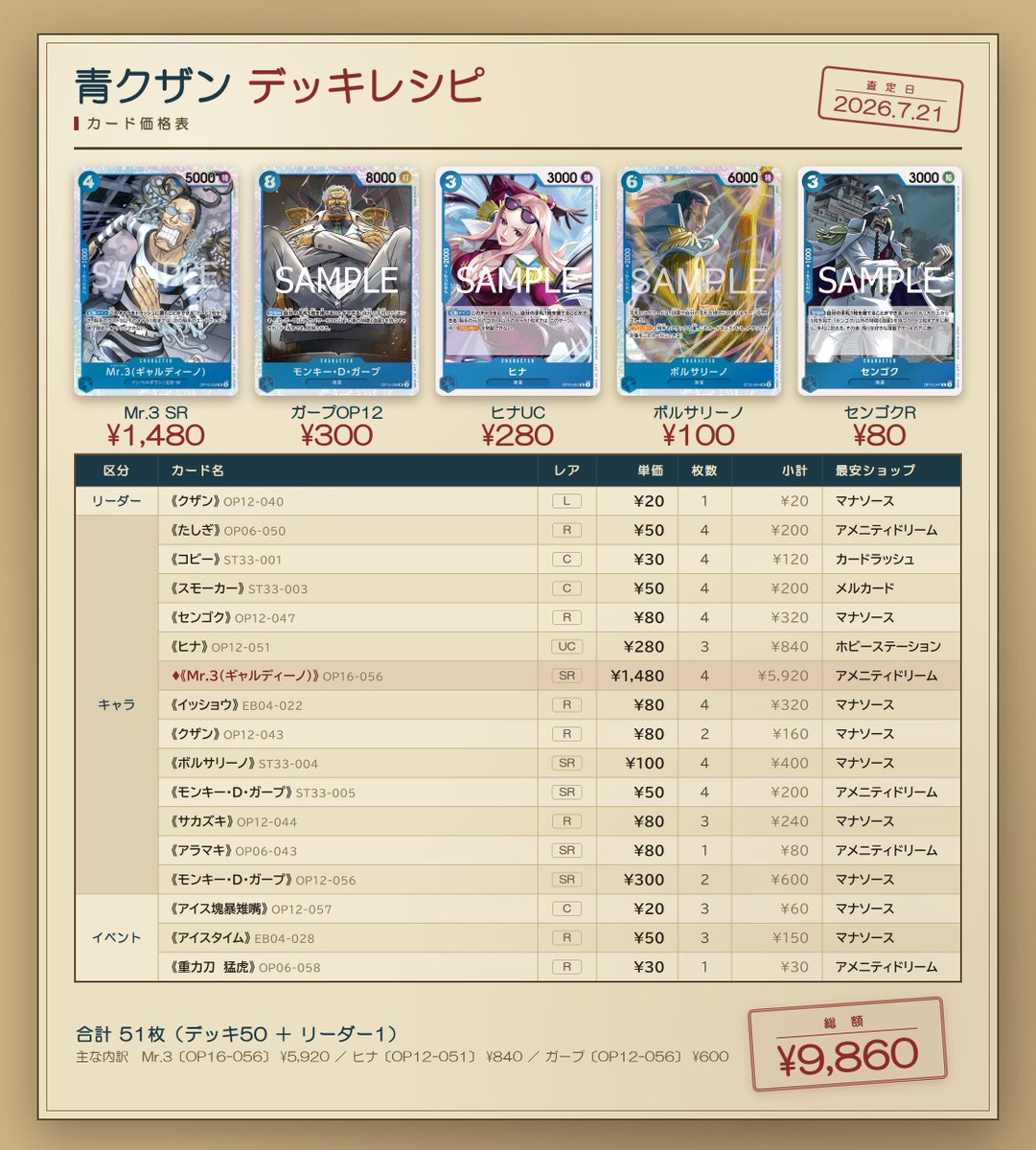 onepiece_atari's tweet photo. これが青クザンの完成形？
Mr.3を4枚採用した新型がフラシEX優勝！

フラシEX 優勝レシピ（7/18）
最安で組むと9,860円でした！

先週「どう強化する？」と話題だった青クザンに、16弾のMr.3が4枚採用。1万円以下の安さで大会を勝ち抜きました。今後の研究にも期待ですね！ https://t.co/1PxKUKJnCy