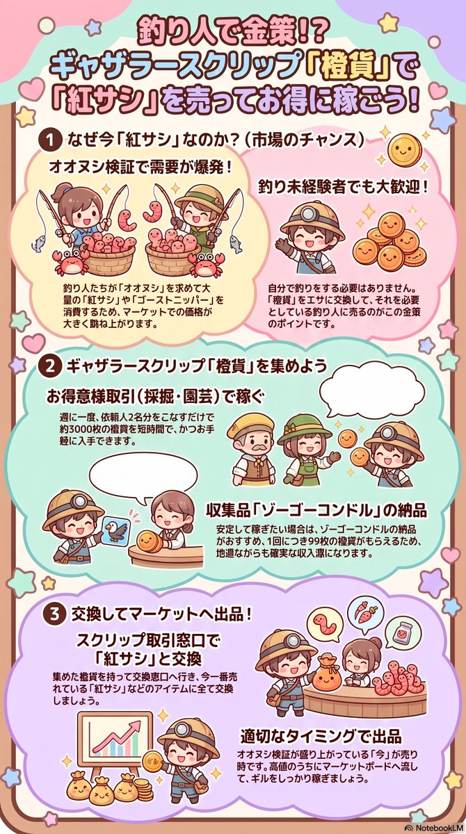 takesankamone's tweet photo. 今後7.55実装で間違いなく値上がりする
紅サシ
なぜならギャザラースクリップ橙貨交換だからだ。

検証勢、黄金ヌシ釣り勢ともに必須な餌なのにもか変わらず手に入れる希少性。
値上がり必須の餌なので使い道ない人は交換して売り抜くのおすすめします

#ff14
#ff14金策 https://t.co/l6nP9YGifZ