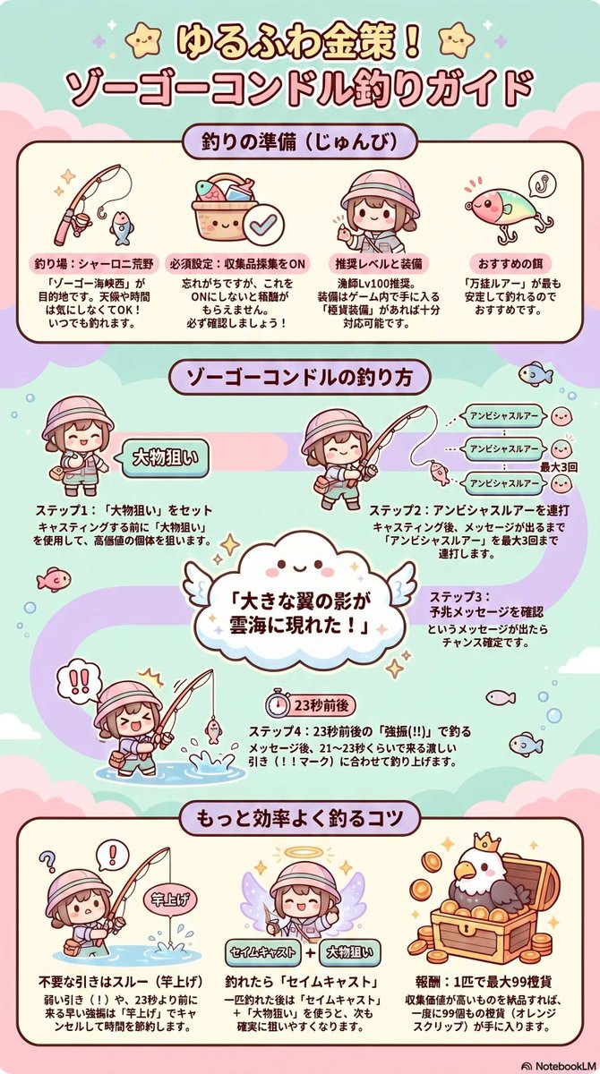 takesankamone's tweet photo. 今後7.55実装で間違いなく値上がりする
紅サシ
なぜならギャザラースクリップ橙貨交換だからだ。

検証勢、黄金ヌシ釣り勢ともに必須な餌なのにもか変わらず手に入れる希少性。
値上がり必須の餌なので使い道ない人は交換して売り抜くのおすすめします

#ff14
#ff14金策 https://t.co/l6nP9YGifZ