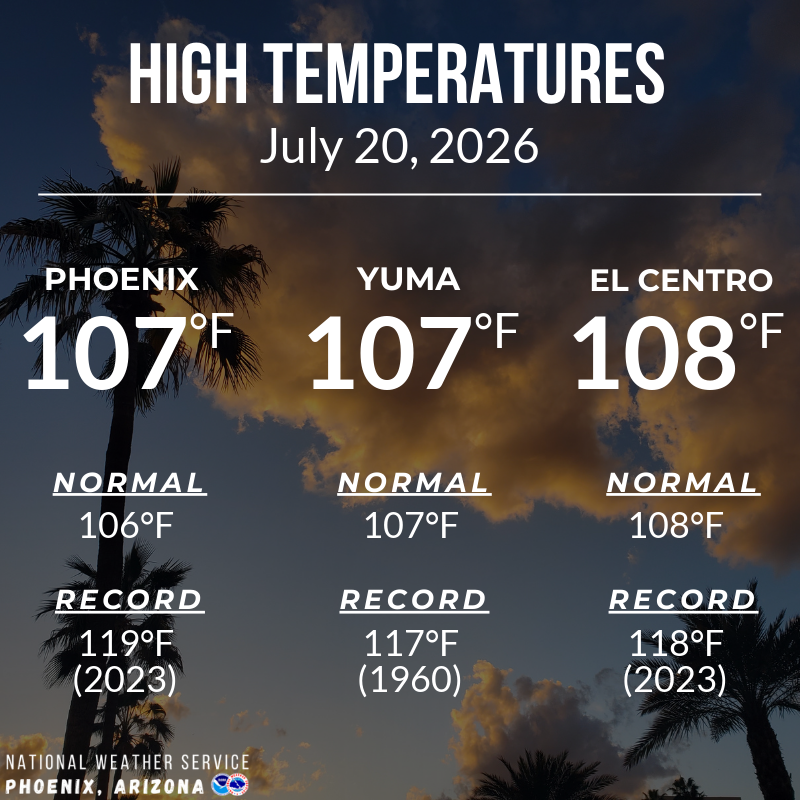 NWSPhoenix's tweet photo. Afternoon highs were right around their normal values for the date across the lower deserts. #azwx #cawx https://t.co/X5DSw0n1rs