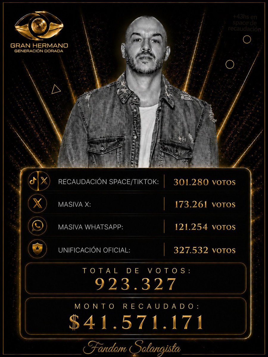 LauBufalo's tweet photo. Madre apunto, SUS SOLANGISTAS DISPARAMOS 

+41.000.000 millones de pesos ejecutados contra Emanuel al 9009 

TE AMO FANDOM SOLANGISTA 

@SANTIAGODELMORO estaremos vigilando 

#GranHermano https://t.co/7tzhZ7B1OR