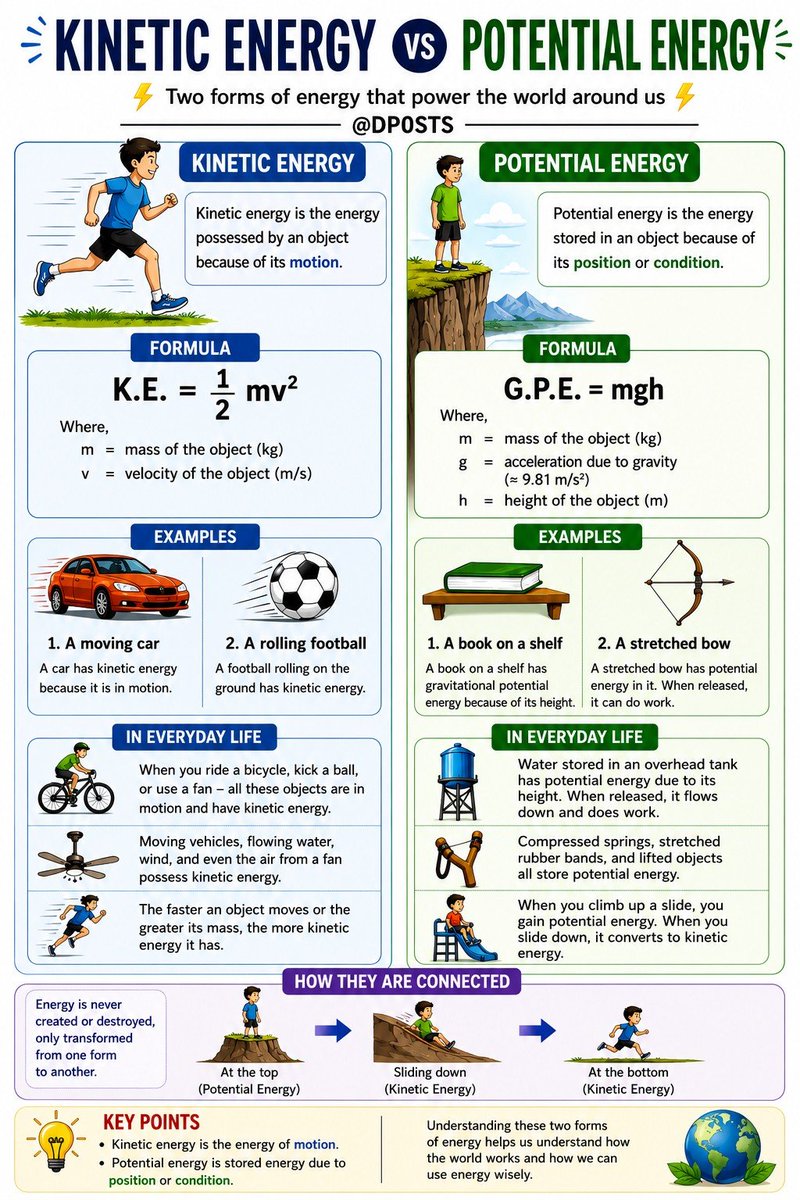 DP0STS's tweet photo. KINETIC ENERGY vs POTENTIAL ENERGY https://t.co/V6yjHNm4O1