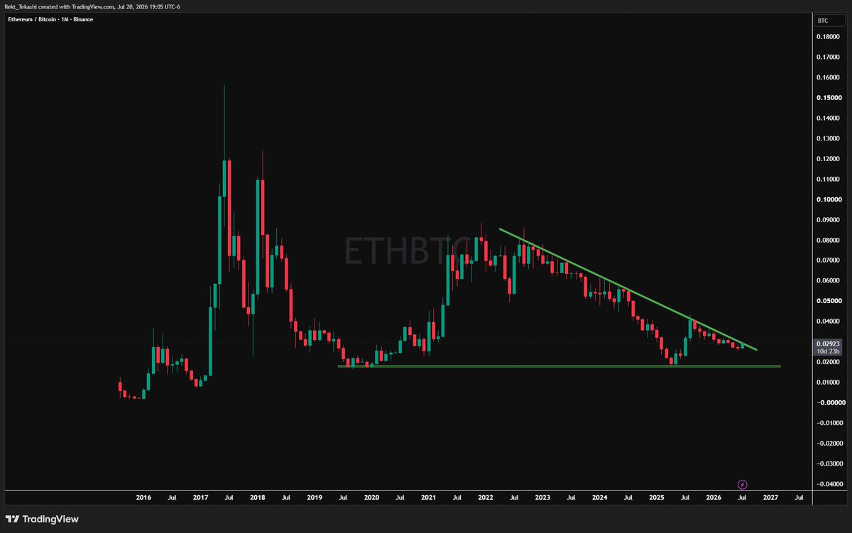 rekt_tekashi's tweet photo. as most of you know,
i treat trading a lot like storm chasing, 
and the forecast is clear:

an Alt Season Watch is now in effect.

now storms don't always happen, but bears need to know their safe spots should they be caught in a bullnado. 🐂🌪️ https://t.co/cTut3cC8KV