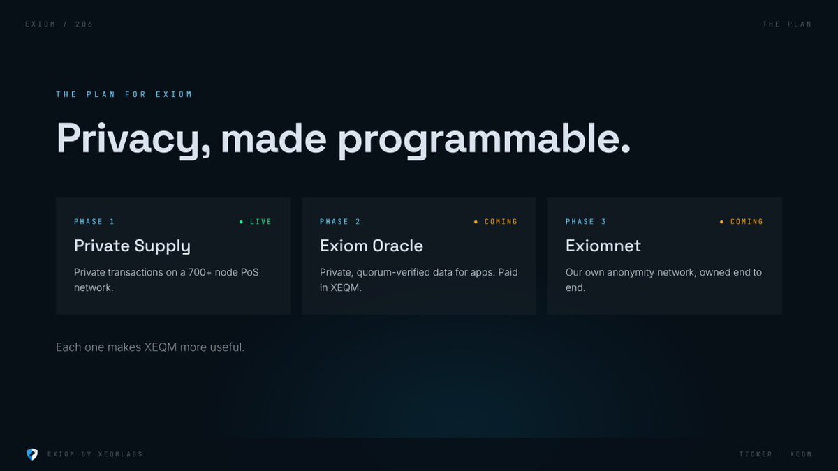 PrivMaxi_'s tweet photo. The network just got its name: EXIOM.
Same $XEQM coin. Same verified supply and PoS backbone. Same privacy DNA.
Now it’s one clear brand for the private data API, oracle, anonymous network, and everything being built on top.
Mainnet live. The platform has arrived. @XEQMLabs https://t.co/VRMvL1dsVl