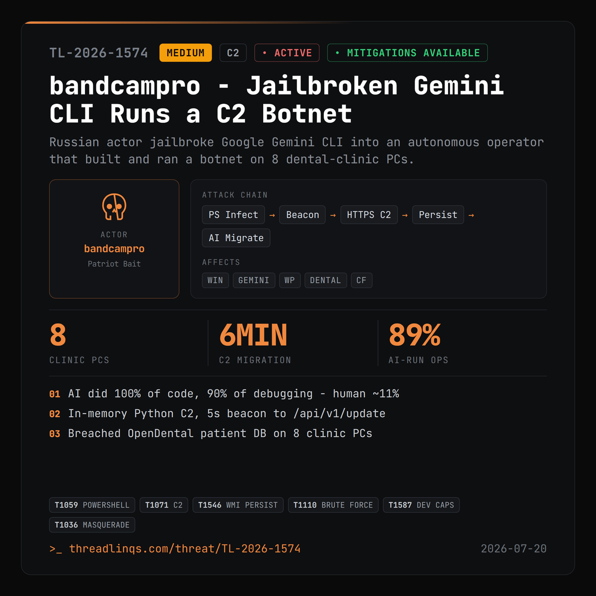 threadlinqs's tweet photo. A solo hacker jailbroke Gemini CLI and let it build, run, and migrate a live botnet in 6 minutes. https://t.co/hkVLiuBj1j #ThreatIntel #AIgenerated #Inmemory #Google https://t.co/gBhjbqTOQ5