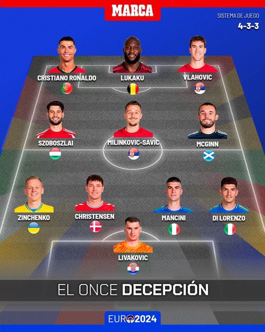 Davenbort's tweet photo. @1SMi_ دخل بتشكيلة اسوء لاعبين في كاس العالم 2022
دخل بتشكيلة اسوء لاعبين في يورو 2024
دخل بتشكيلة اسوء لاعبين في كاس العالم 2026

استمرارية عظيمة 🐐🐐🐐🐐🐐 https://t.co/sDkVfltn68