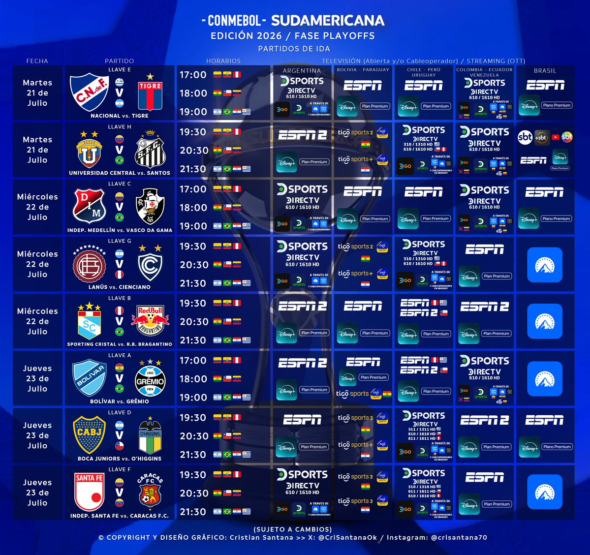 CriSantanaOk's tweet photo. Pasó la #CopaMundialFIFA 2026, y regresamos a lo nuestro.

Comienza la Fase Playoffs de la CONMEBOL #Sudamericana 2026.

Así va los partidos de ida, con la repartición de cadenas televisivas y plataformas de streaming, alrededor de América (sujeto ante cambios).

#LaGranConquista
#CopaSudamericana
#CopaSudamericana2026