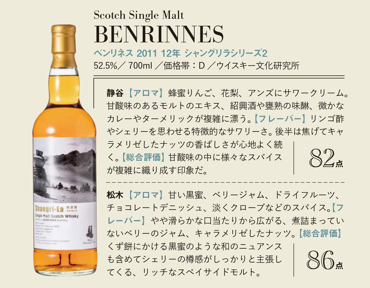 ウイスキーガロア57号 The Tasting No.06 Scotch Single Malt