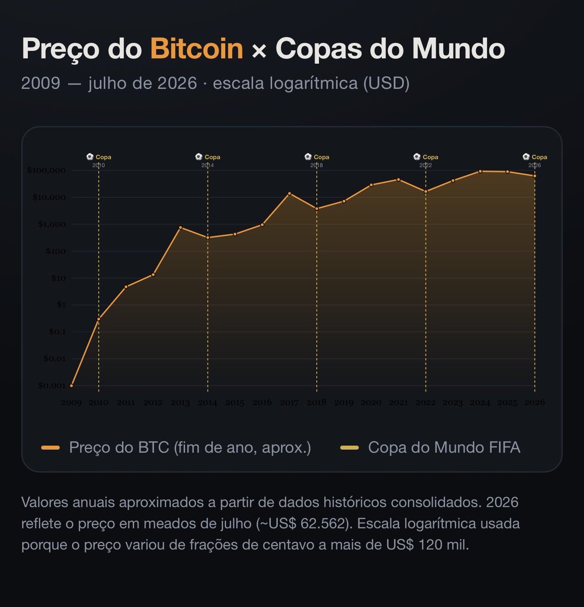 DC77BTC's tweet photo. 👀👀
@Criptomaniacos_ https://t.co/WT43SWec0R