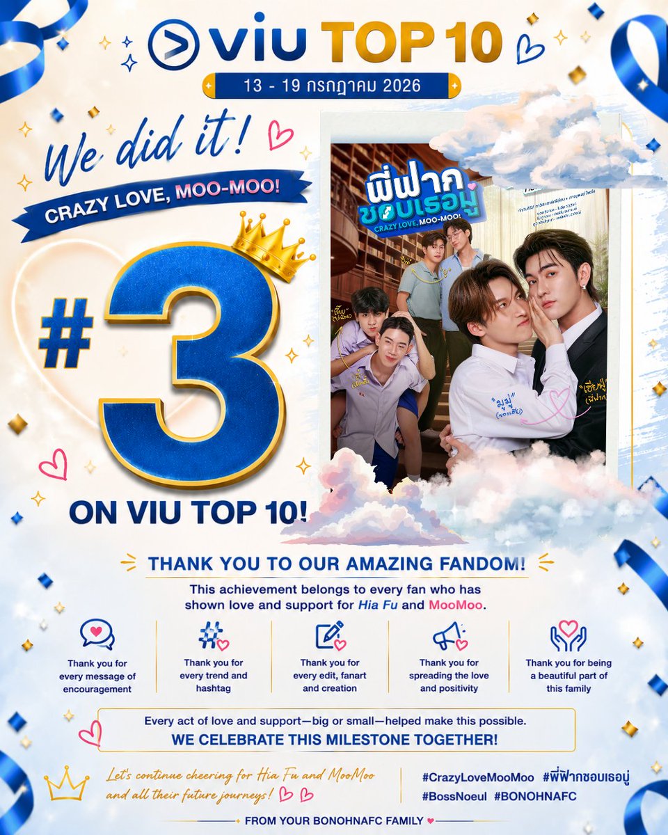 BoNohNAFC's tweet photo. ✨ From laughter, tears, and unforgettable moments, Crazy Love, Moo-Moo! has captured so many hearts.

Congratulations on reaching #3 on the VIU Top 10! 🎉

Thank you to every fan who shared their love through trends, edits, discussions, recommendations, and endless support for Hia Fu and MooMoo. Every act of love helped make this milestone possible.

Let's continue celebrating this beautiful story together and keep supporting the cast and everyone who brought this series to life. 💜

#BossChaikamon #NoeulNuttarat 
#CrazyLoveMooMoo #พี่ฟากชอบเธอมู่ #BossNoeul #BoNoh