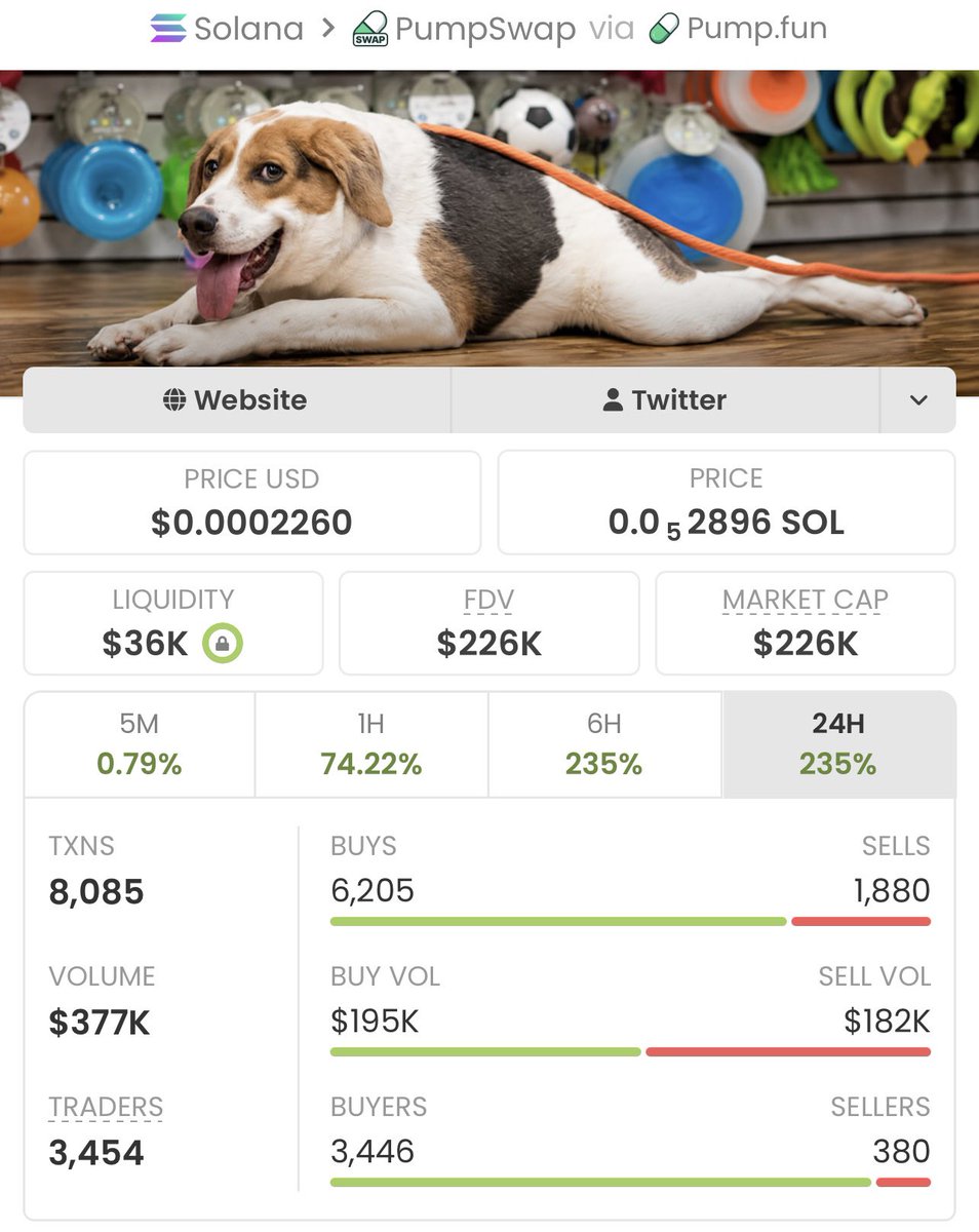 Alpha_SolTrader's tweet photo. $cooper just crushed it with a massive 53x gain!🚀🏆🚀

The goal is profits, and we're stacking them!🚀🏆

If you're not in my private TG, you're seriously missing out!📊

Ca: 9DKbFZy5UQA97ohNYwHg72BNX3iQCngKatqVidrrpump https://t.co/v2sp9uGF0L