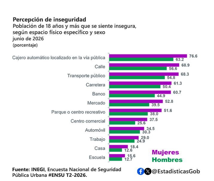 EstadisticasGob tweet picture