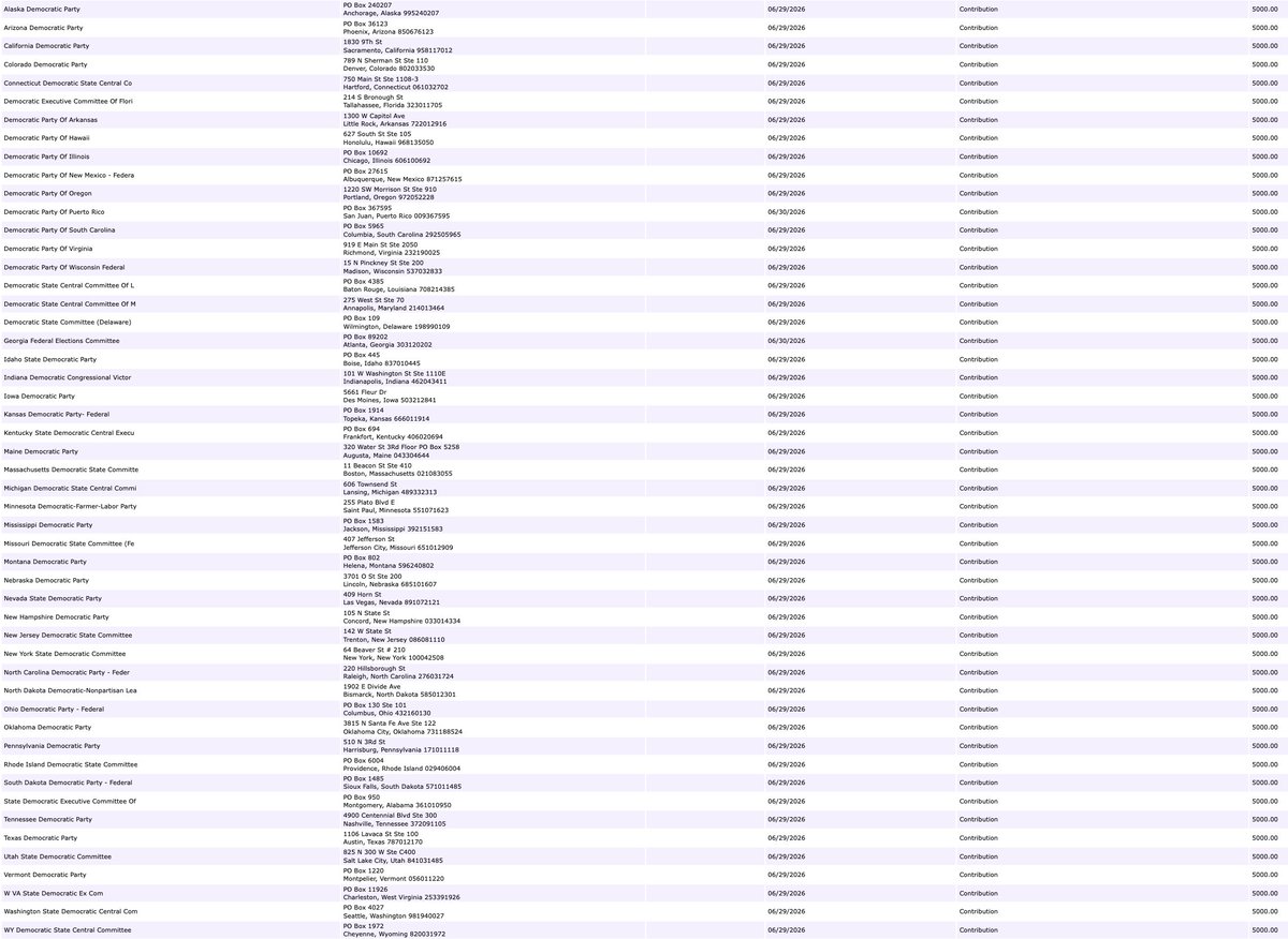 JesseLehrich's tweet photo. .@PeteButtigieg's @wintheera PAC sent $5k checks to all 50 state Dem parties (+PR) in June, per newly filed FEC report: https://t.co/ZAzy4C52r8