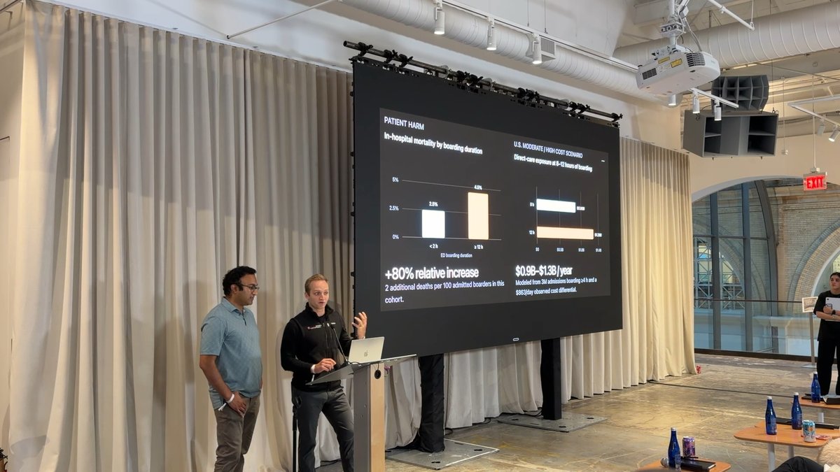 vishnuravi's tweet photo. This weekend, Austin Schoeffler and I spent some time on one of the harder problems in US healthcare at the @AbridgeHQ x @AnthropicAI x @lightspeedvp hackathon: ED boarding.

Boarding is the gap after a patient is admitted but before an inpatient bed opens up, one in six admitted ED patients waits 4+ hours. In that gap, the patient sits in the ED while two teams split responsibility and new data keeps arriving, each assuming the other has it. It isn't benign: in-hospital mortality runs ~80% higher past 12 hours of boarding, and long boards cost an estimated $0.9 - 1.3B a year.

So we built BoardX, a team of supervised agents that keeps a boarding patient's story current, surfaces what matters against the admission plan, and help the team close the loop. We were lucky to place in the top 6 out of 115 projects and 900 applicants!

Congratulations to all the teams and thanks to Chase Yarbrough, @mnedoszytko, @ShivdevRao, @GalymImanbayev, @pmaederyork for putting on such an exciting event!
