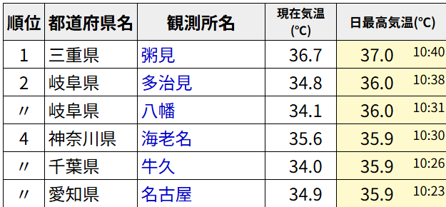 走る人参(気象予報士) tweet media