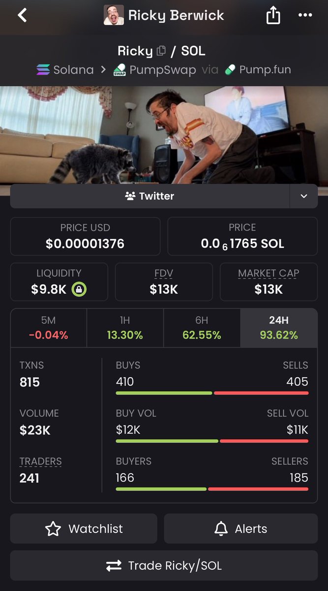 FundStarakay's tweet photo. $13K MC.

$9.8K liquidity.

+93% in 24 hours.

The memes are louder than the market cap.

$Ricky 👀 https://t.co/Uvtua2TeLi