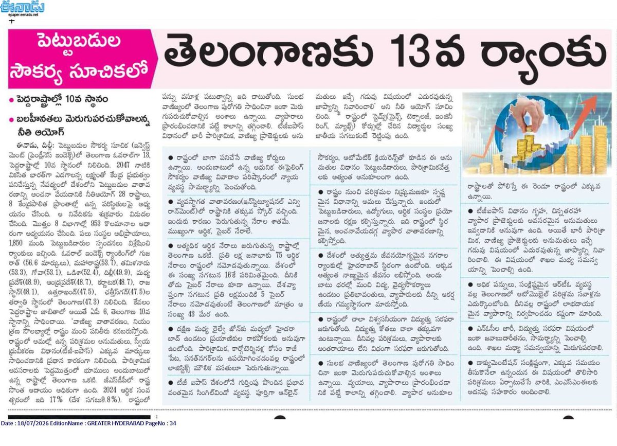 KTRBRS's tweet photo. Telangana slips to 13th rank in Ease of Doing Business rankings

What can you expect from a party like Congress where a Cabinet Ministers’ daughter openly admits that Industrialists are threatened for money with a Gun to their head

Only crime and loot rising in Telangana https://t.co/Fcu7XrEKux