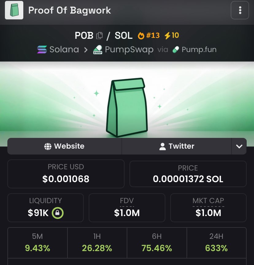 Gilberts999's tweet photo. $POB just hit a new all-time high and a $1M market cap it’s only just getting started. The dev @proofofbagwork is working incredibly hard to push the coin. 

It’s the perfect combination a dev dedicated to the project and a community dedicated to their bag a truly perfect match. https://t.co/zRTlrXYXOH