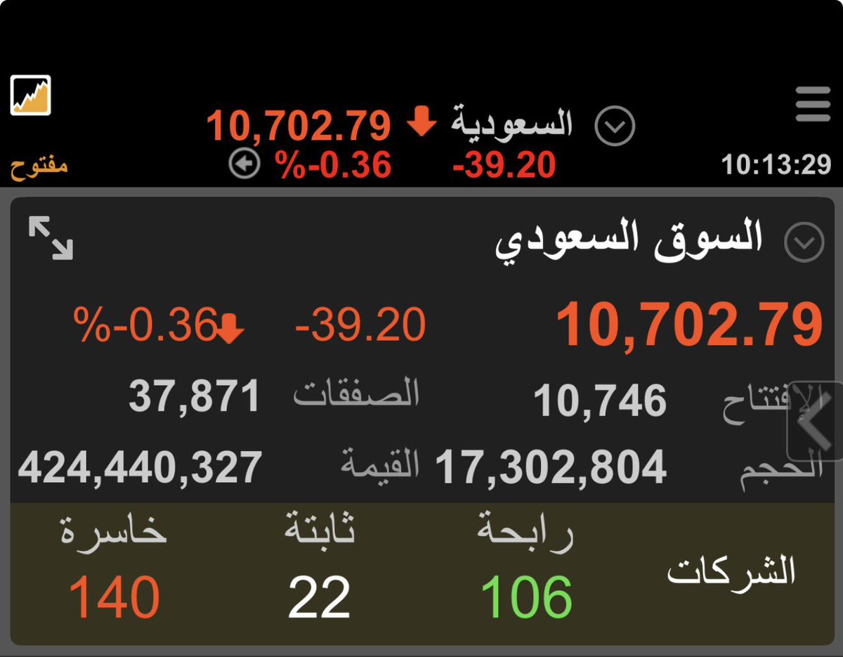 ABUTALAL_911's tweet photo. السوق السعودي وهاذي الفترة اللي المفروض يتغير فيها للافضل ونقول ان شاء الله تزين باذن الله 

^https://t.co/BIM4VT0nFV https://t.co/QBHoinmW8b