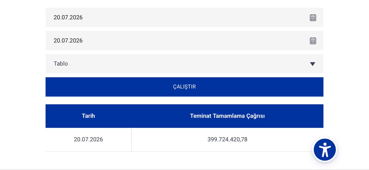 halilharundinc's tweet photo. Günaydın

Türkiye 5 yıllık kredi risk primi #CDS 238,5 seviyesinde, önceki seviye 237
 
Teminat tamamlama çağrısı 399.724.420,78

viop Açık pozisyon farkı -17940
Toplam açık pozisyon 425870

Brent petrol 86,94  %0,70 ekside

Ons altın 4072 fiyatla % 1,62 pozitif

Viop30 16599 puanla güne %0,61 pozitif başladı

  #viop #viop30 #bist100