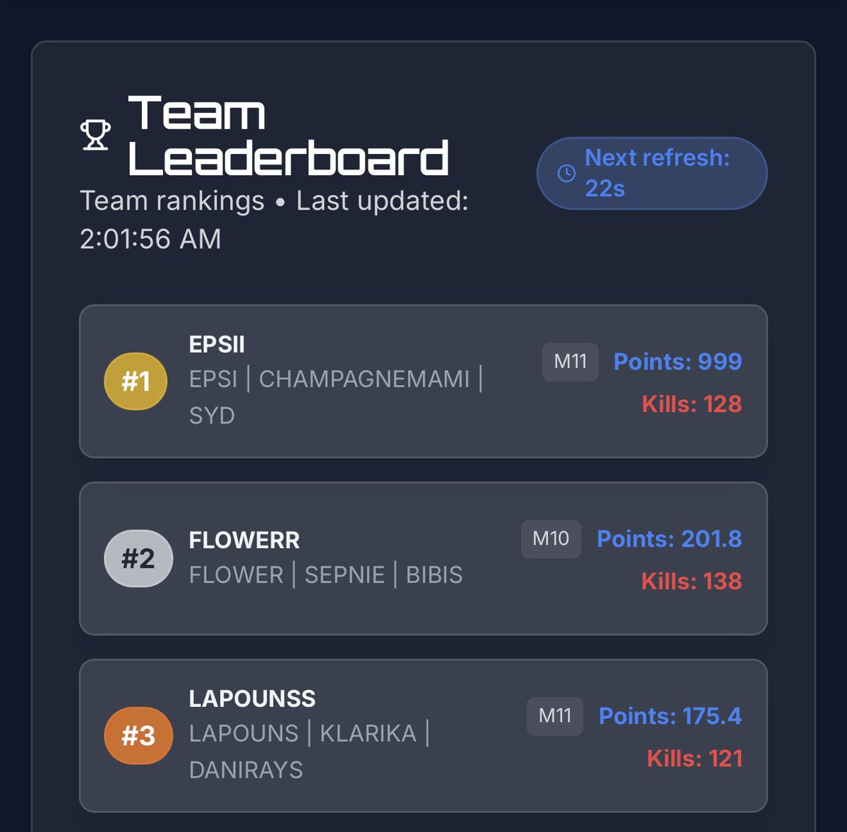 Chxmpagnemxmi1's tweet photo. $600 Female Custom Switcharo @itstinnyy3 x @PhoenixArenaGG  w/ @ilyEpsi @thatgirlsydd 🥂🏆

Dedicado: @naominairi @Aramis2324 @AstaGaming_ @Gaboteriou @AllStar_Juhn @PXRCIVAL_ @yomaira_reyes23 @CDGArtz @SSatinful @FIBERcp 

@ATOMIC_OrgTop https://t.co/fYymrsJxbh
