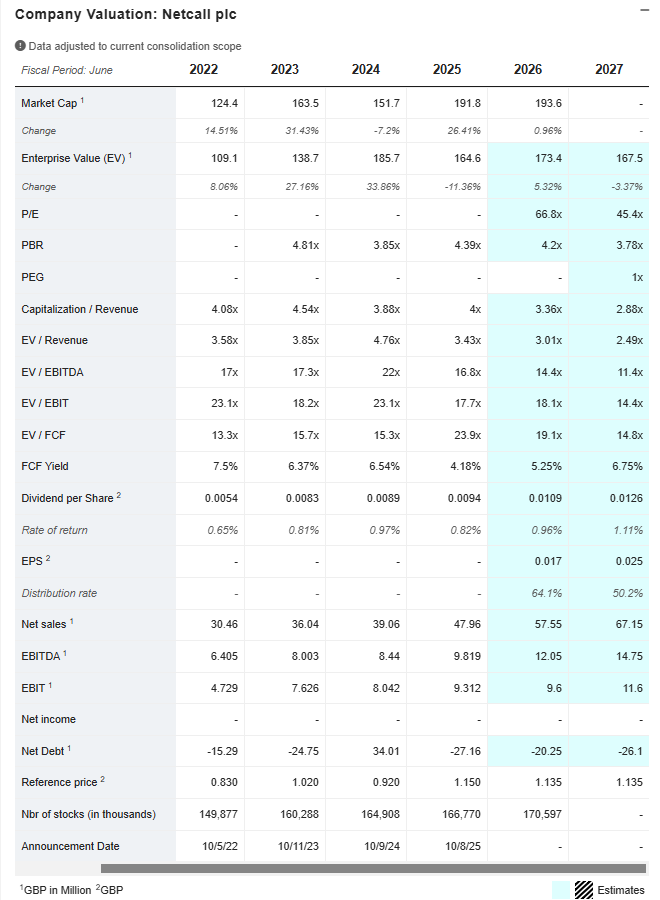 F15JCM's tweet photo. #NET Growing nicely but looks well valued. Doesn't seem to attract much attention https://t.co/aDpZqEHgbA