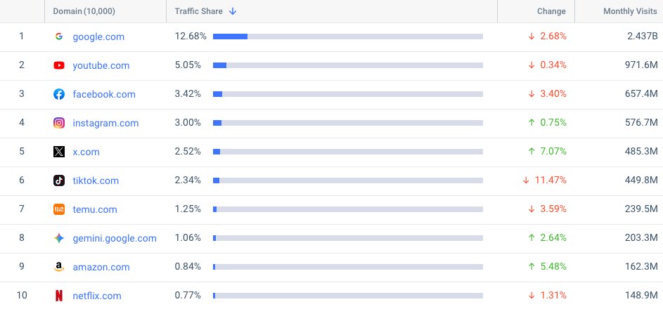 Similarweb tweet media