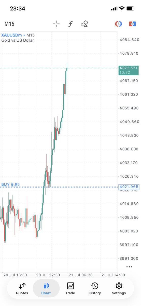 SaphieAmal's tweet photo. Followed my strategy and caught the trade yesterday 💯

Power of holding 💪🔥 https://t.co/87N9GTFr2D