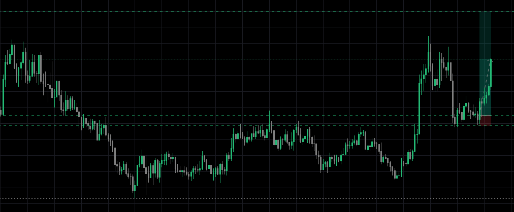 TraderHelionis's tweet photo. If you are in AI, pivot to crypto

Shaved 10% of position https://t.co/yPsnauowOe