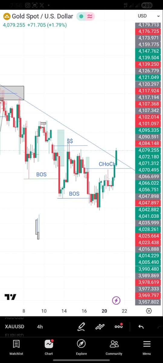 DailyTrader📉 tweet media
