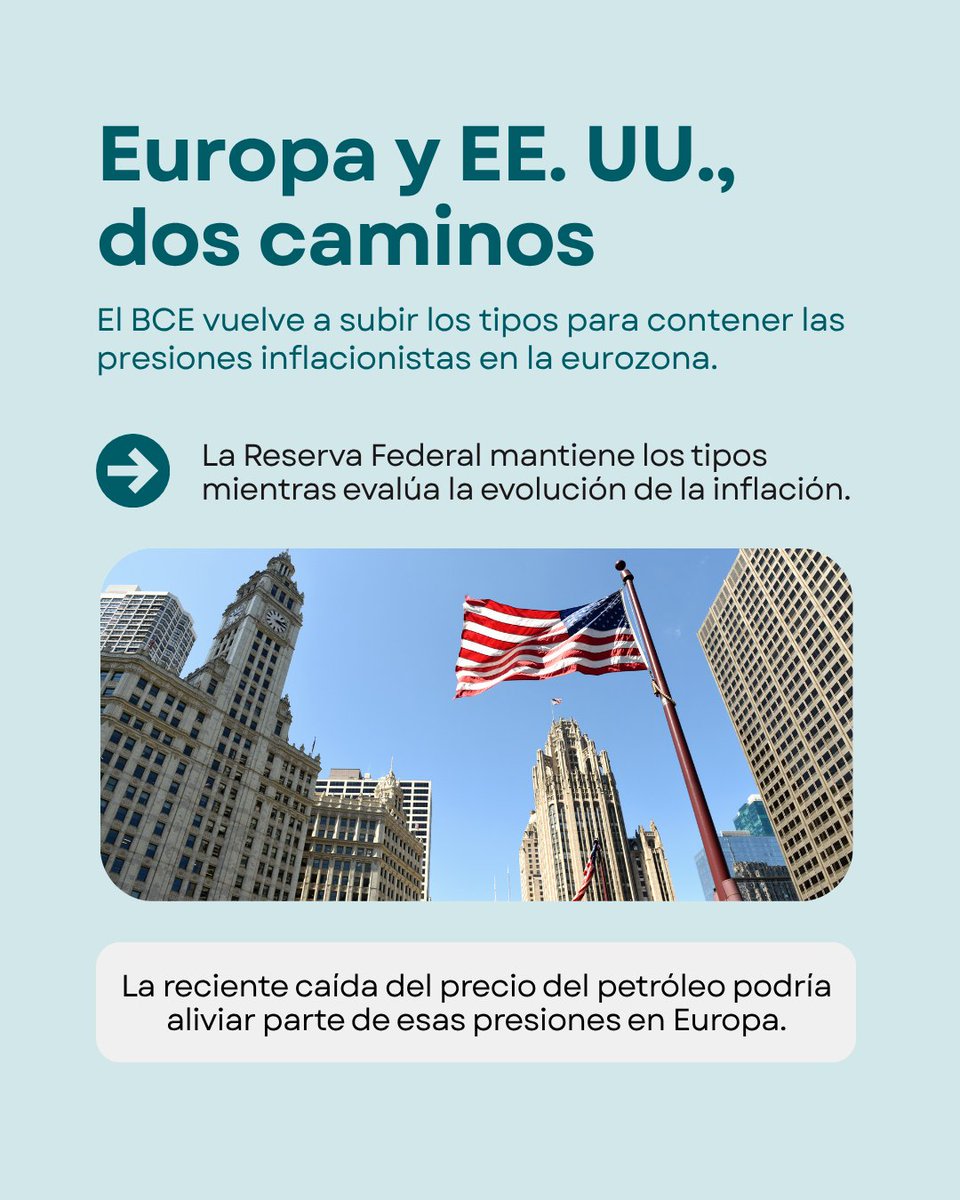 Cajamar's tweet photo. 📊 Europa y EE. UU. toman caminos distintos ante la inflación.

🇪🇺 El BCE vuelve a subir los tipos para contener las presiones inflacionistas, mientras la Reserva Federal opta por mantenerlos sin cambios a la espera de nuevos datos. Dos estrategias diferentes para un mismo contexto económico.

Descubre todas las claves en el último informe de #GrupoCAJAMAR
⬇️
https://t.co/cF19FPmkK9