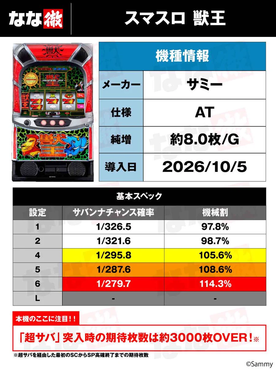 なな徹【公式】 on X: 