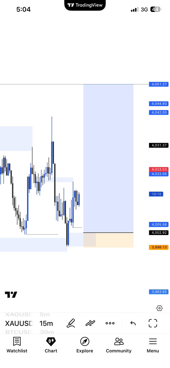 man_like_ag's tweet photo. After my sell zone failed to give a confirmation i then used a flip zone (a poi that broke another poi) to look for buys instead
Waited for confirmation on the 5min 

Exactly how I caught this clean setup on #xauusd https://t.co/hWgvIGIlNh