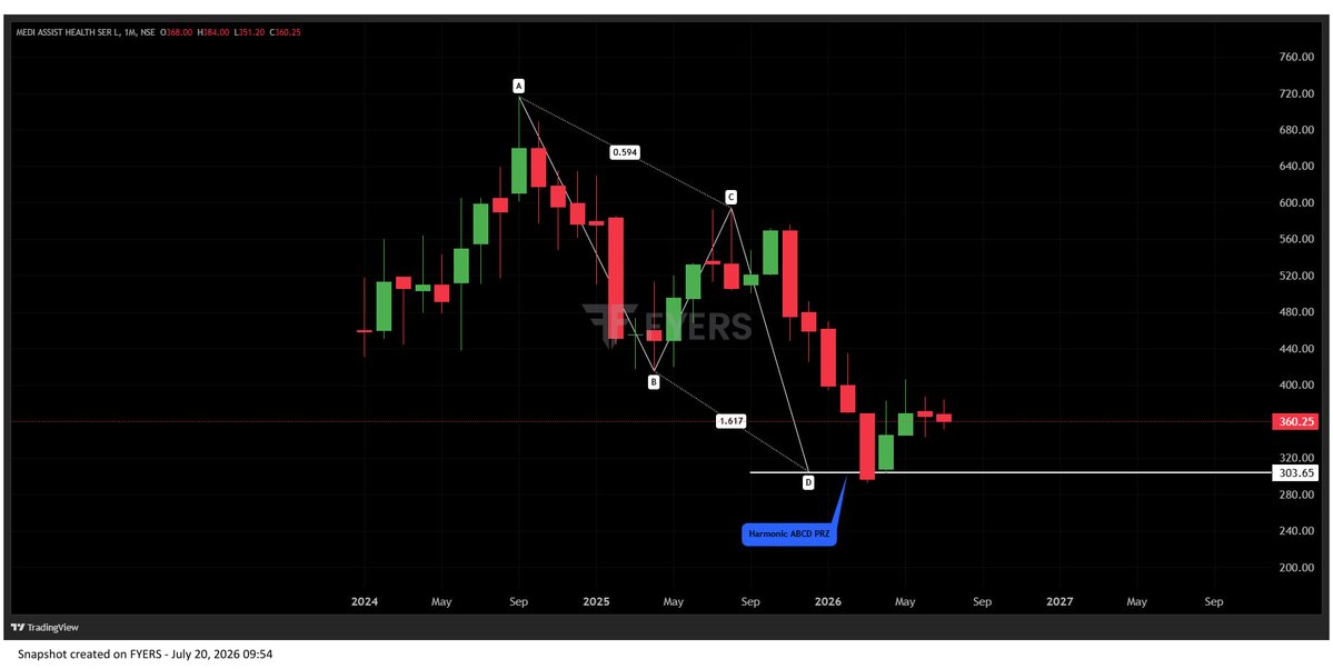 harmonic_deepak's tweet photo. MEDIASSIST Good For Long Term 
More Details on Telegram
Telegram Post Link: https://t.co/RaYCqai1i1

#stocktowatch #stocktobuy #stocks #stockmarket . https://t.co/5TqrC20LQe