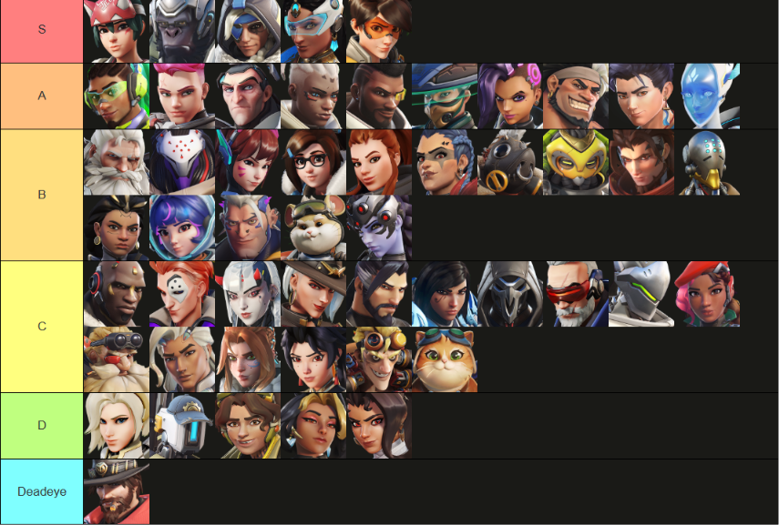 qwibbipndrs's tweet photo. Overwatch S3 ult tier list https://t.co/DKEIF7YRBo