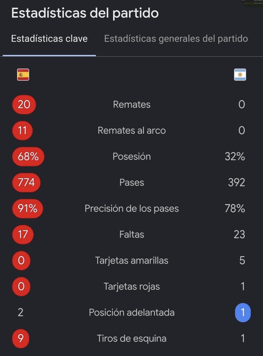 cramca31's tweet photo. @CarpetaMillo_ Yo entiendo que estéis en shock después del pedazo de baile que os pegamos ayer, creo que estaría igual. En unos días alomejor podréis asimilarlo. Que ni robando un gol legal de Nico Williams pudisteis llegar a los penales (ya ni digo ganarlo pq para eso hay que xutar😂😭) https://t.co/NZce2xgDAO