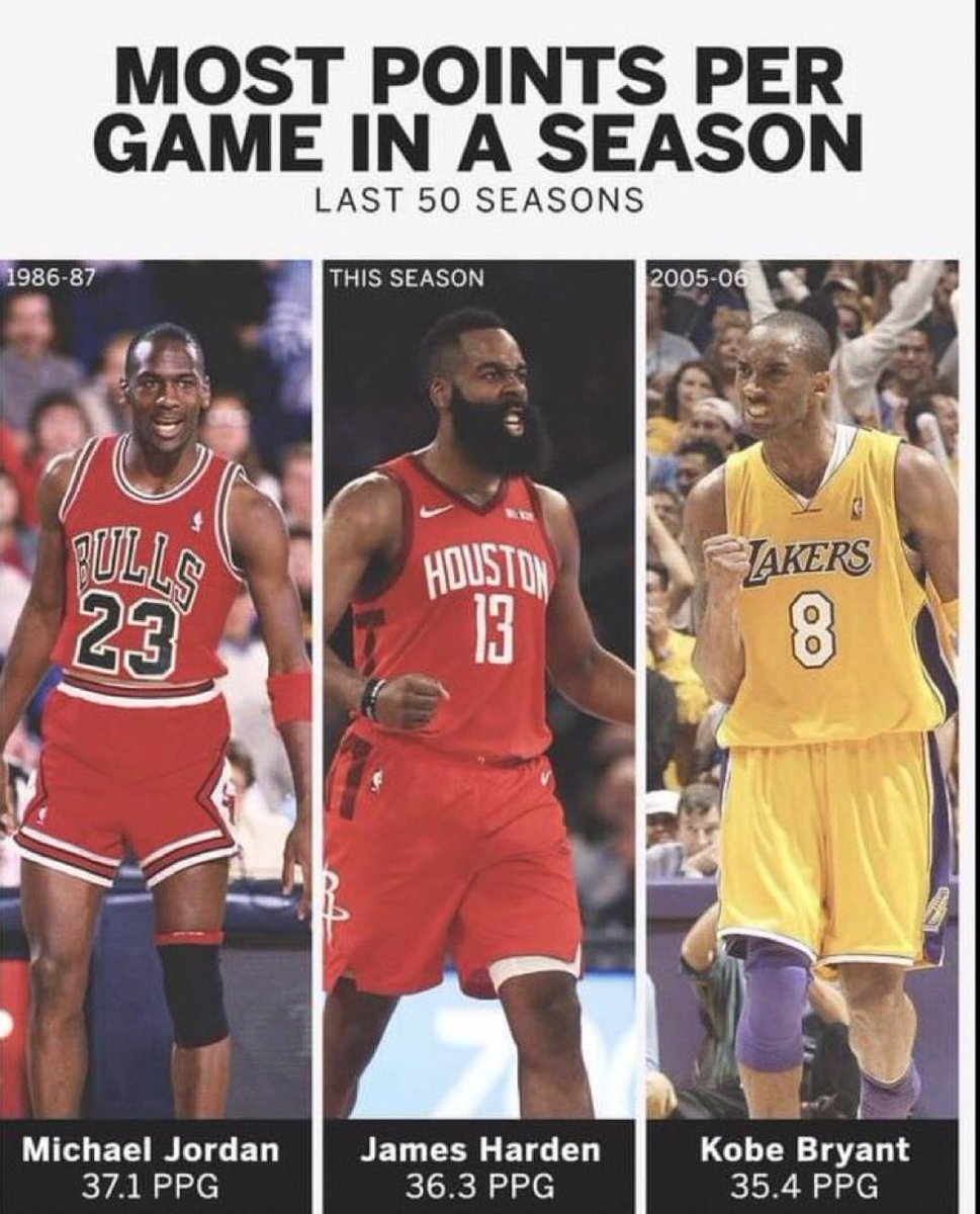 BGNHoops's tweet photo. The three best shooting guards to ever play. 

Anyone that disagrees doesn’t know ball. https://t.co/Wl1fIrF9tN
