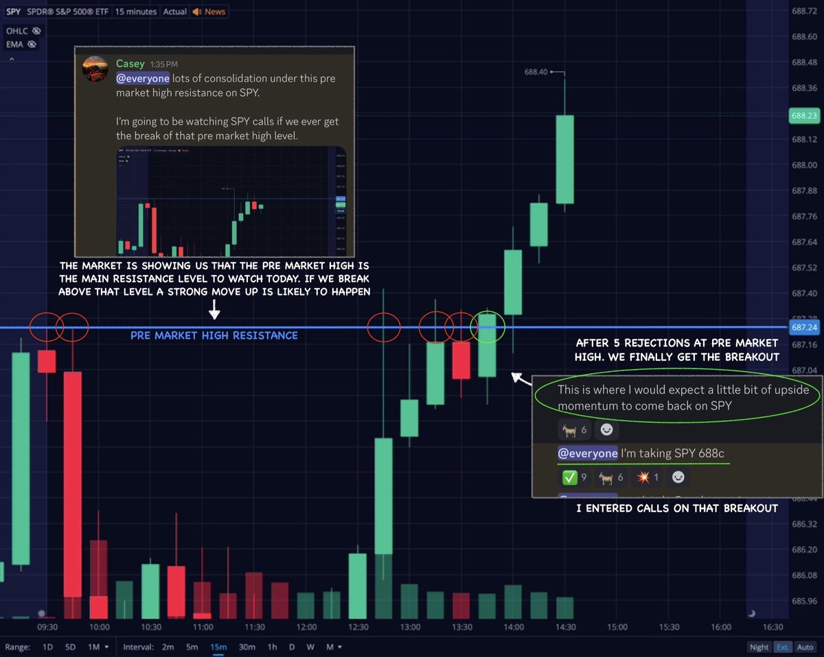 Team2Trading's tweet photo. @tradertheory 15 minute &amp; 2 minute side by side.

15 minute chart for confirmation on level breaks &amp; rejections.

Then 2 minute chart for more precise entries into the trends.

Quick visual example of a trade 👇 https://t.co/4eJIjCz5Ai
