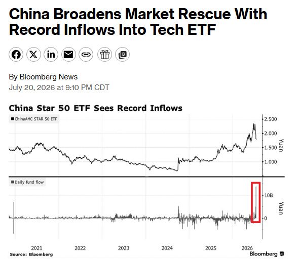 Barchart tweet media