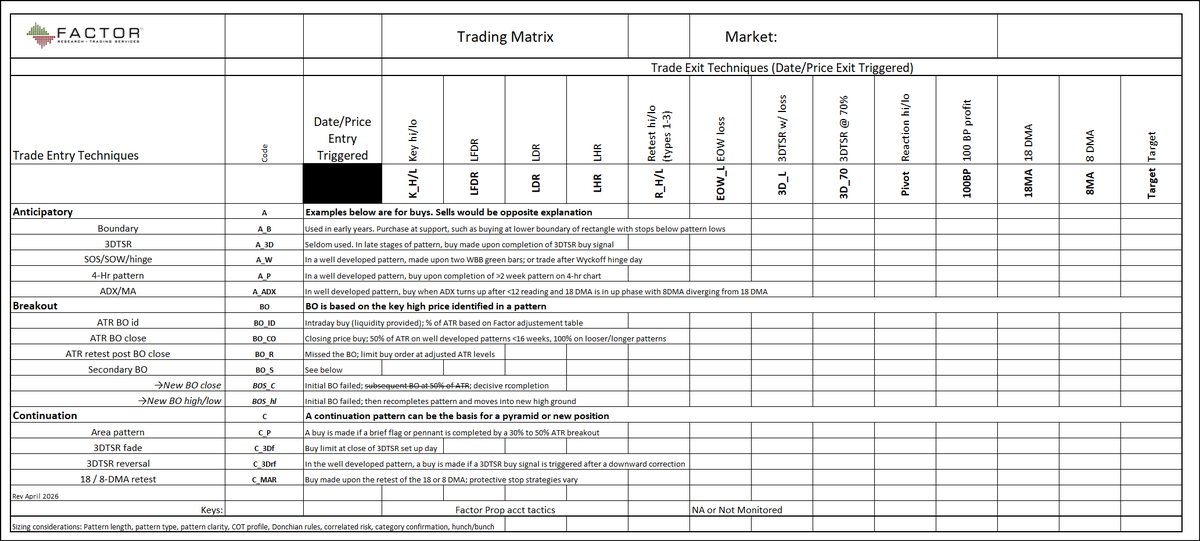 PeterLBrandt's tweet photo. After 50 years of trading my perspective of an individual trade has completely changed

Rather than concern about whether a trade will make money or not,

My concern is with following my rules

Here are just some of them

I just need to ID the right X/Y intersect https://t.co/oAbiaQXl6I