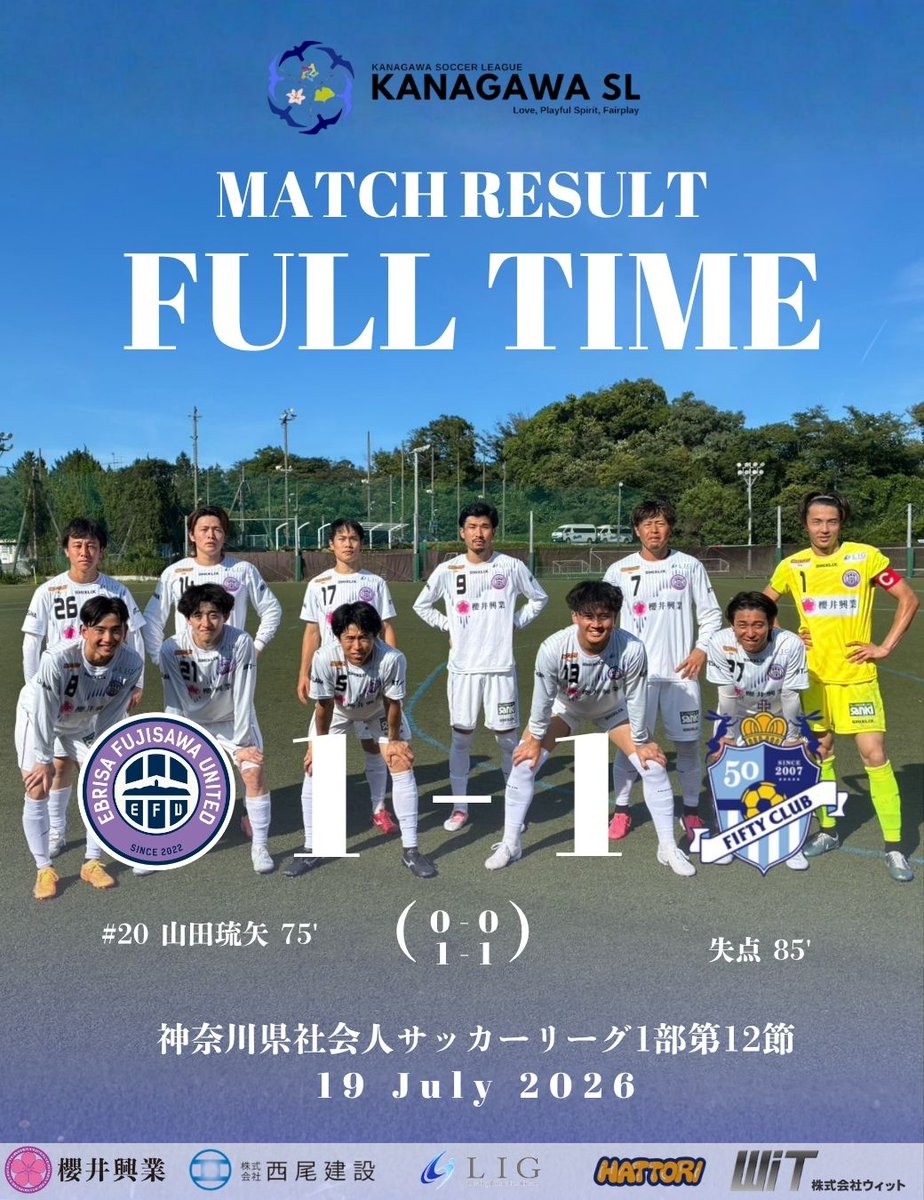 ebrisa_united's tweet photo. 【MATCH REPORT】
猛暑の激戦を戦い抜き貴重な勝ち点1を獲得！3位へ浮上し夏の中断期間へ！
神奈川県社会人サッカーリーグ1部第12節
🆚FIFTY CLUB
🏆 1–1（0-0）
📍東戸塚FP
得点者：#20山田 (アシスト#11長谷川)
気温34℃のタフな環境下、激しい攻防戦の末に悔しくもドロー。しかし価値ある勝点1を得て3位浮上！

■ハイライト
#13井野瑠人の今季初出場や守護神#1脇野のセーブで粘り強く守るエブリサ。後半28分、育休から復帰の#11長谷川修平を投入！

直後の後半30分、ゴール前で体を張った長谷川の落としから、#20山田琉矢が待望の今季初ゴールを流し込み見事先制！しかし後半39分、相手のスーパーなオーバーヘッドシュートで追いつかれ1-1。全員で最後まで走り抜き勝点1を掴み取りました。

リーグ戦はここで一時中断期間へ。9月からの再開に向けさらに強くなって戻ってきます！今節も熱い応援をありがとうございました！

【次節案内】
神奈川県社会人サッカーリーグ1部第13節
🆚品川CC横浜(HOME)
🗓 9/13(日) 18:20 KO
📍かもめパーク

https://t.co/AqpSp8gqhF