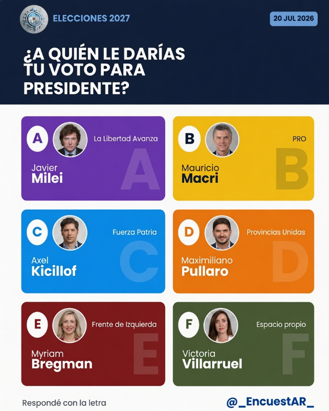Encuestas Argentinas tweet media