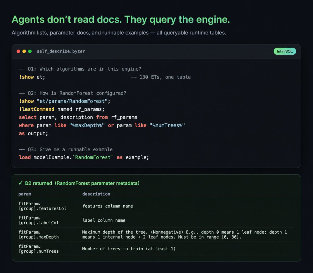 allwefantasy's tweet photo. The best tool documentation for an agent is the runtime itself. In a verified InfiniSQL environment, `!show et;` returned 130 available ET components as a queryable table, not a stale document. https://t.co/N6ROrUzwbz