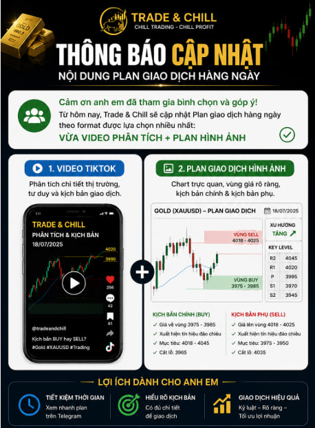 David_Tradingg's tweet photo. 📢 THÔNG BÁO CẬP NHẬT NỘI DUNG PLAN GIAO DỊCH HẰNG NGÀY
Cảm ơn anh em đã dành thời gian bình chọn và đóng góp ý kiến. 
Dựa trên kết quả khảo sát đa số anh em mong muốn vừa có video phân tích chi tiết vừa có Plan giao dịch bằng hình ảnh để tiện theo dõi.

Vì vậy bắt đầu từ hôm nay Trade & Chill sẽ cập nhật theo format mới:
🎥 Video TikTok: Phân tích chi tiết bối cảnh thị trường tư duy và kịch bản giao dịch.
📊 Plan giao dịch bằng hình ảnh: Chart trực quan các vùng Buy/Sell, Key Level và kịch bản chính để anh em có thể xem nhanh ngay trên Telegram.

Mục tiêu là giúp anh em vừa tiết kiệm thời gian vừa có đầy đủ thông tin để chuẩn bị cho phiên giao dịch mỗi ngày.
Hy vọng format mới sẽ mang lại trải nghiệm tốt hơn. Nếu trong quá trình theo dõi anh em có thêm góp ý đừng ngại chia sẻ để mình tiếp tục cải thiện nội dung.

Chúc anh em giao dịch hiệu quả và luôn giữ vững kỷ luật! 💪
#DavidTrading #trader #traderthanhcong #trading #forex #Gold #plangold #Goldforex #priceaction #lamgiaunhanh #traderchuyennghiep #phuongphapgiaodich #Trading2026 #Private #Premium