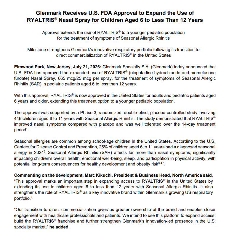 CNBCTV18Live's tweet photo. #JustiN | #Glenmark receives US FDA approval to expand the use of RYALTRIS® #NasalSpray for children Aged 6 to less than 12 Years https://t.co/mtqXluU48o