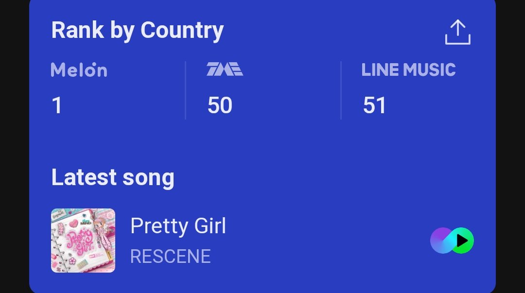 HTSChart's tweet photo. Melon, TME, LINE MUSIC
Global-K Chart (Daily)
07.20

#1 #BTS (=)
#2 #aespa (=)
#3 #idle (=)
#4 #RESCENE (+1)
#5 #NCTWISH (+4)
#6 #SEVENTEEN (+2)
#7 #IVE (-1)
#8 #BIGBANG (-4)
#9 #LE_SSERAFIM (+4)
#10 #CORTIS (-3)
#11 #StrayKids (+9)
#12 #GDRAGON (-2)
#13 #TXT (+5) https://t.co/kCY9tXplif