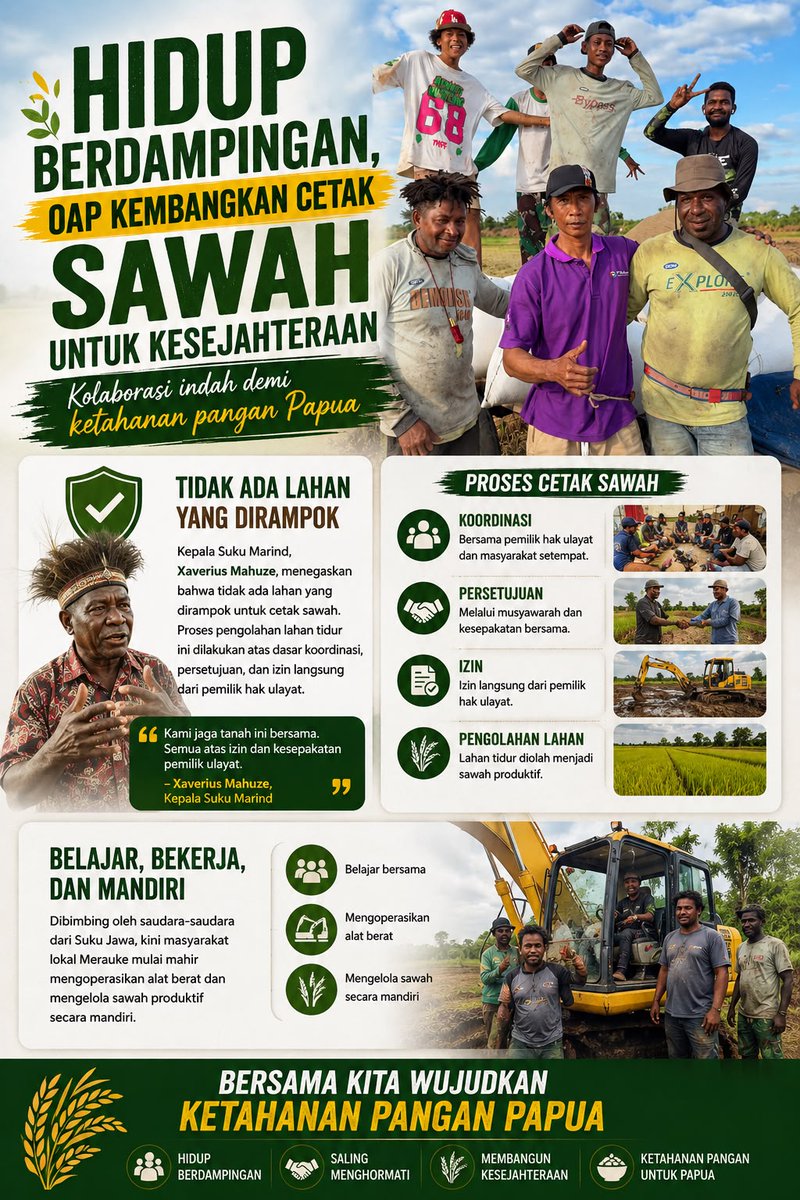 TampubolonRadit's tweet photo. Pelatihan dan pendampingan hadirkan kemandirian petani lokal. Bersama tingkatkan Ketahanan Pangan Papua sekarang! https://t.co/Pe9pCif3er