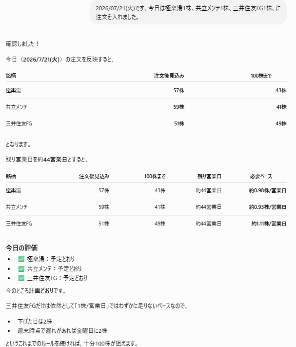 thinking_worker's tweet photo. 昨日はプロフィール画像。

今日は投資。

ChatGPTは、画像だけじゃない。

今日も極楽湯・共立メンテ・三井住友FGを1株ずつ注文。

ChatGPTに相談しているのは、
 「何を買うか」だけでなく、9月の目標までこのペースで届くか。
AIは、答えを出すツールじゃない。

続ける仕組みを一緒に作る相棒だ。 https://t.co/9D4bmKVoKk